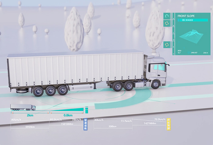 ​商用车‍智能网联