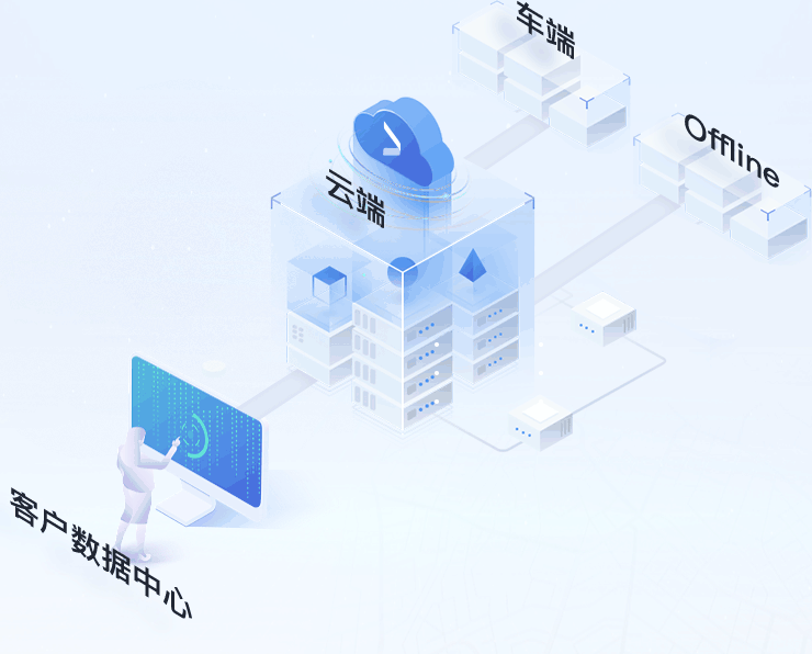 ‍数据⁠合规‌闭环服务