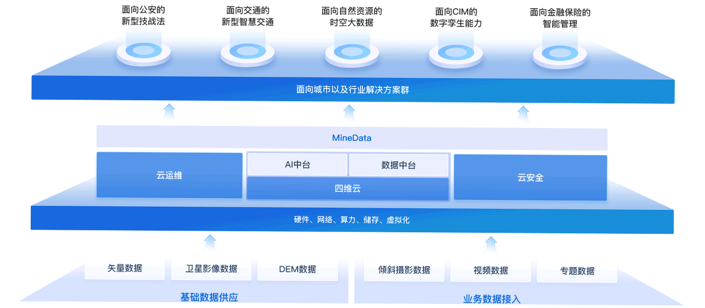 MineData‌‌​⁠平台